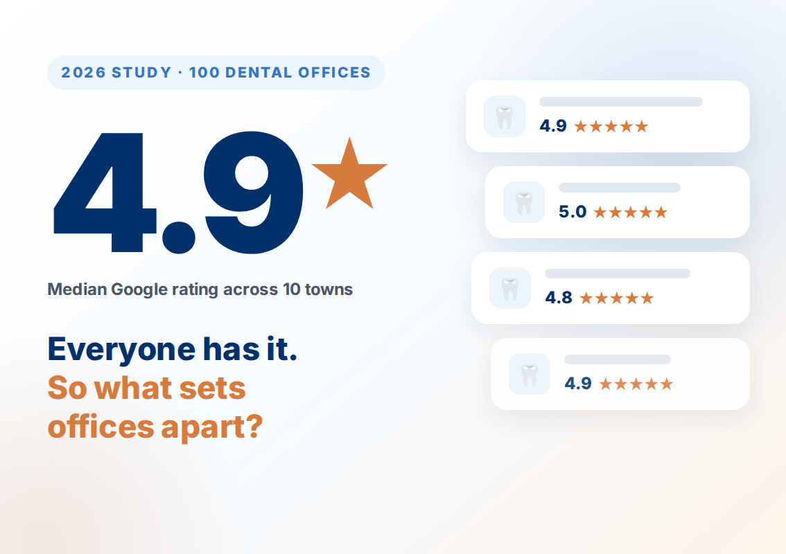 Dentist Google Ratings 2026: Reviews, Rankings, and Patient Trends From 100 Offices