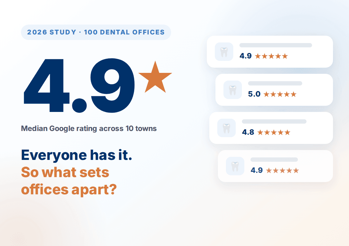 Dentist Google Ratings 2026: Reviews, Rankings, and Patient Trends From 100 Offices
