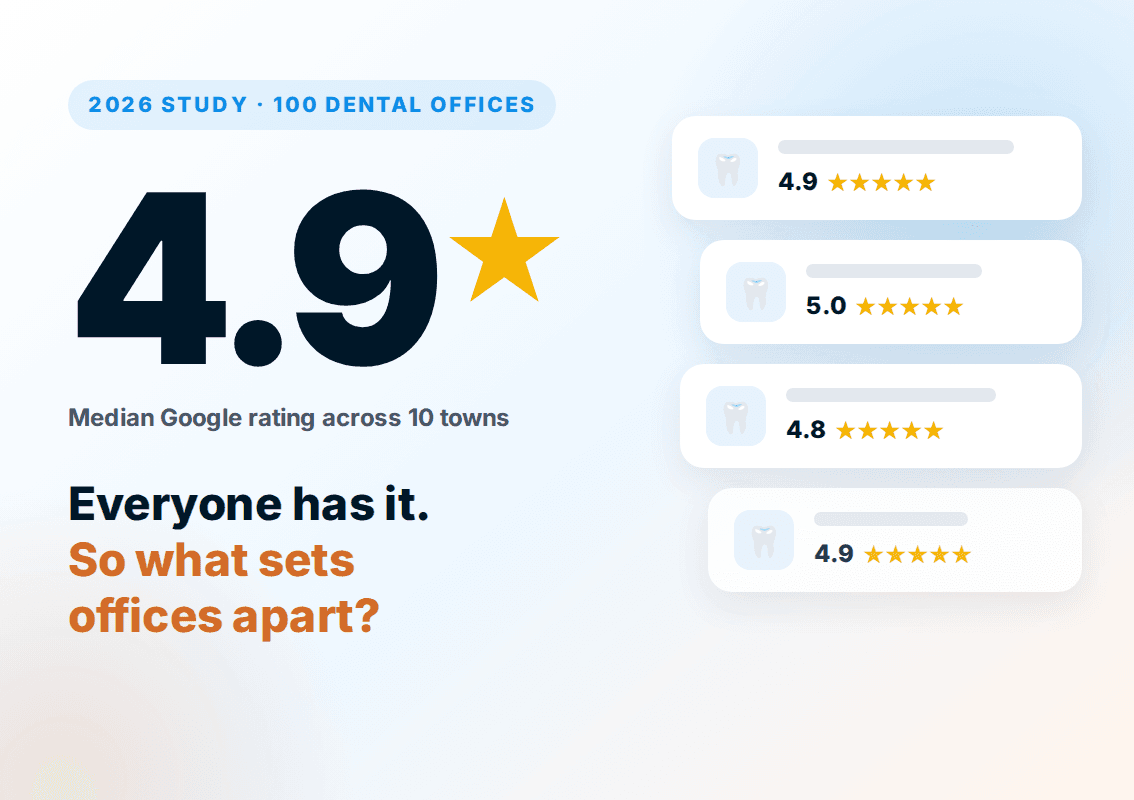 Dentist Google Ratings 2026: Reviews, Rankings, and Patient Trends From 100 Offices