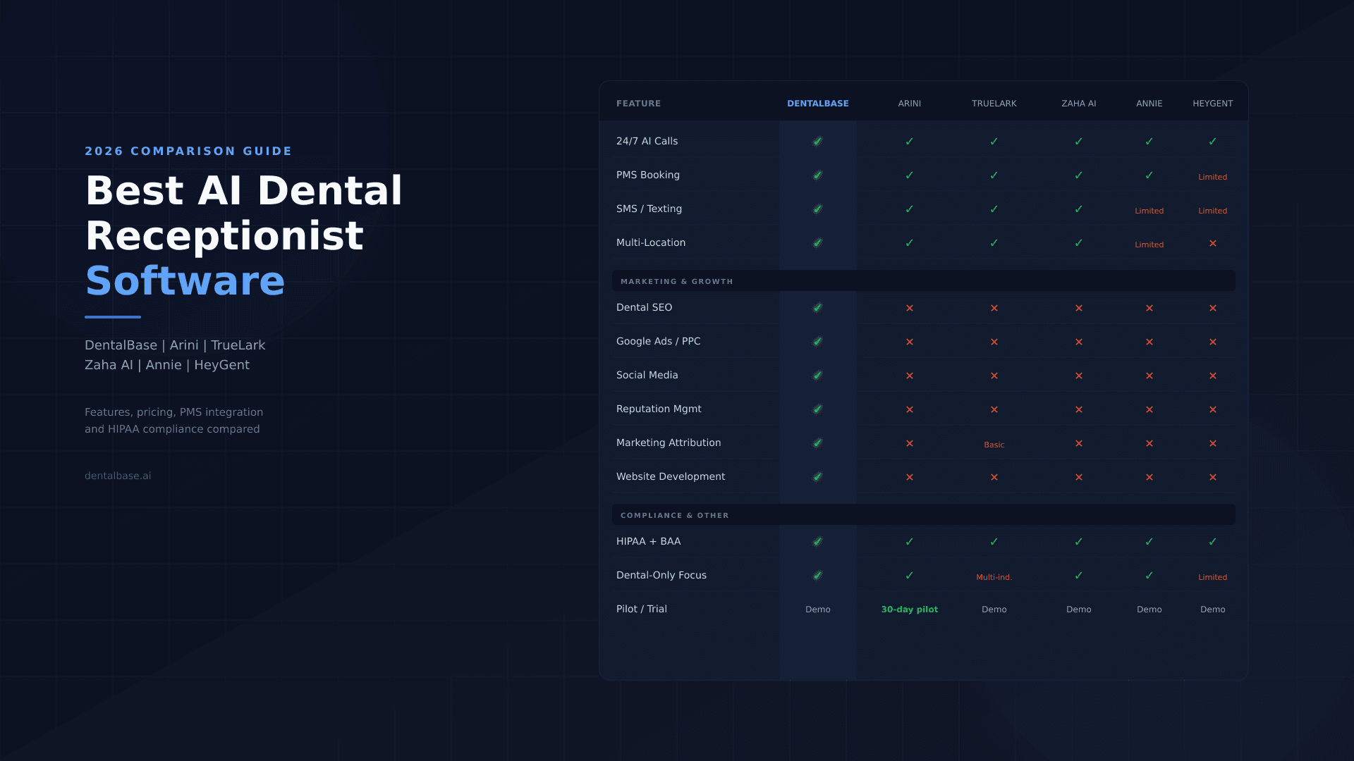 Best AI Dental Receptionist Software Compared (2026)