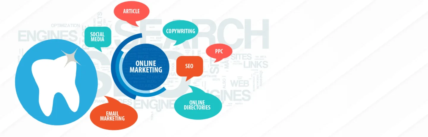 Dental Advertising: Best Strategies for Google Ads & Social Media